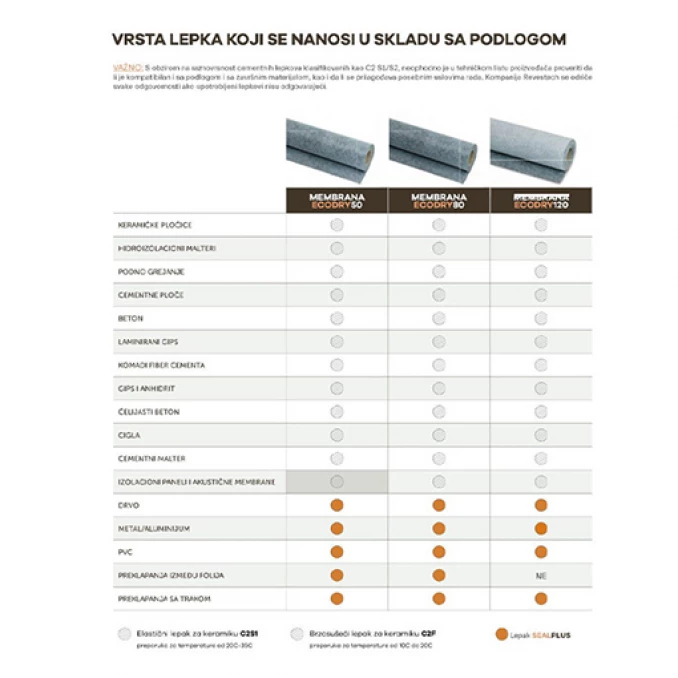 Lijepak REVESTECH SEALPLUS 0600. 600ml
